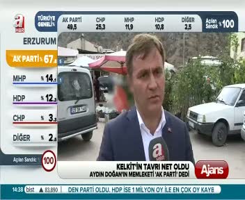 Kelkit yüzde 75'le 'AK Parti' dedi