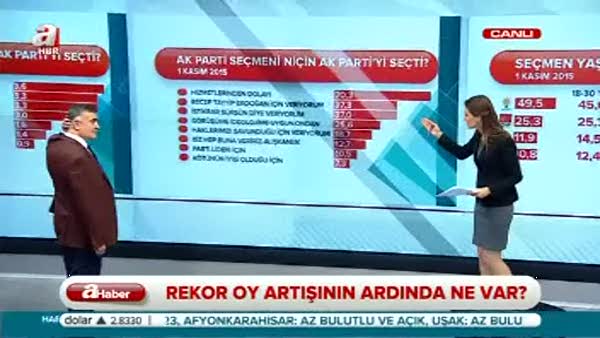 'AK Parti'nin zaferinde en büyük pay Erdoğan'ın'