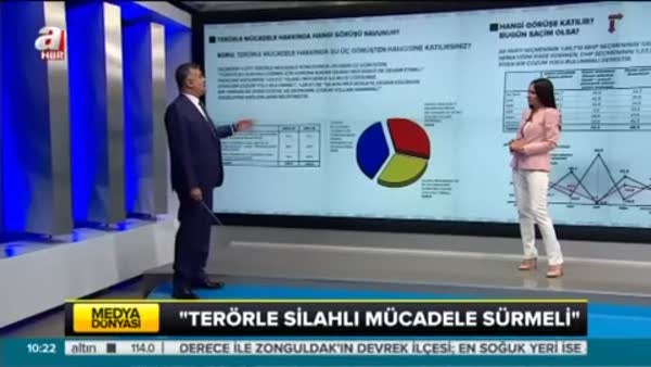 ‘HDP milletvekillerine dokunulsun’ diyenler yüzde 63