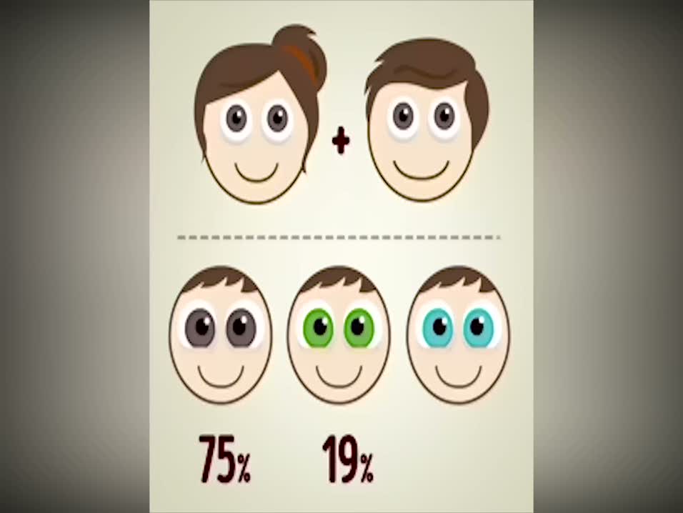 Bebeğinizin gözleri ne renk olacak?