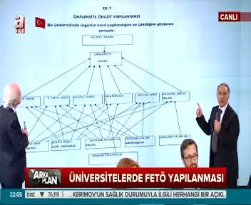 İşte örgütün gizli şeması!