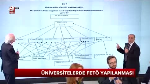 FETÖ üniversitelere nasıl sızdı? Prof. Dr. Ahmet Keleş Arka Plan’da anlattı…