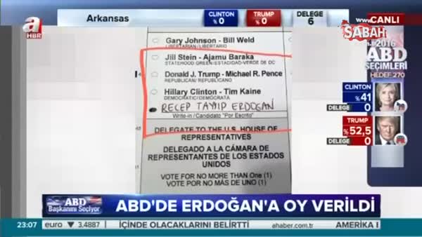 ABD'de seçimlere 'Erdoğan' damgası!