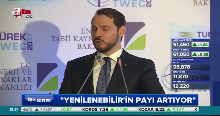 Berat Albayrak: 