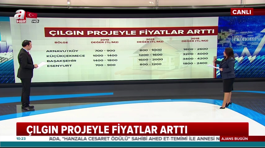 Çılgın projeyle bu ilçelerde fiyatlar arttı!