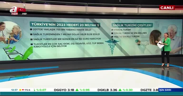 Hedef 20 milyar dolar... Türkiye dünyada merkez olacak!