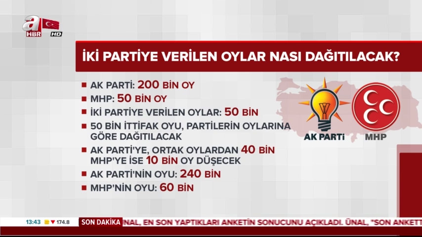 24 Haziran genel seçiminde Cumhur İttifakı'nın ortak oylar nasıl hesaplanacak?