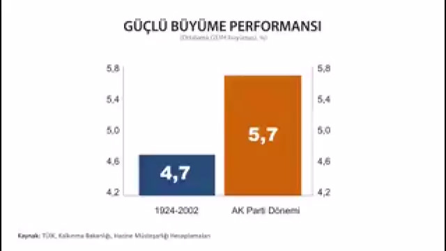 Bakan Şimşek'ten videolu ekonomi değerlendirmesi