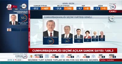 İşte 2018 Cumhurbaşkanlığı ve milletvekili seçimi yurt dışı oyları