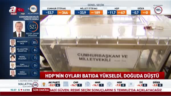 Seçimin en büyük kaybedeni Kılıçdaroğlu!