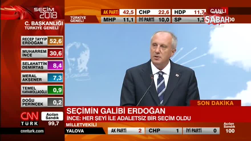 Muharrem İnce 