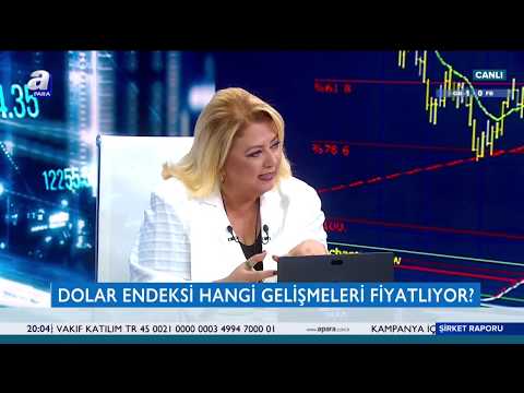 GYO Hisselerinin Analizi! / Şirket Raporu / A Para / 07.07.2020