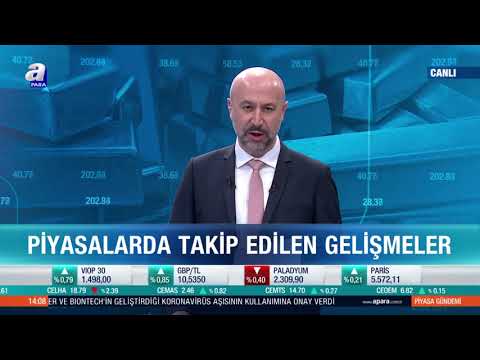 Değişken Fon Yatırımları Neler? / Piyasa Gündemi / A Para / 09.12.2020