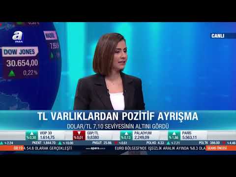 Fahiş Fiyat Denetimleri Hızlandı / Seans Öncesi / A Para / 03.02.2021