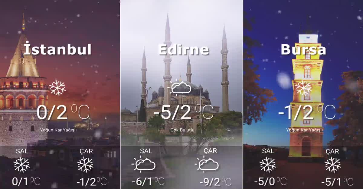 Hava Durumu 15-02-2021