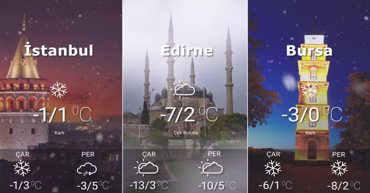 Hava Durumu 16-02-2021