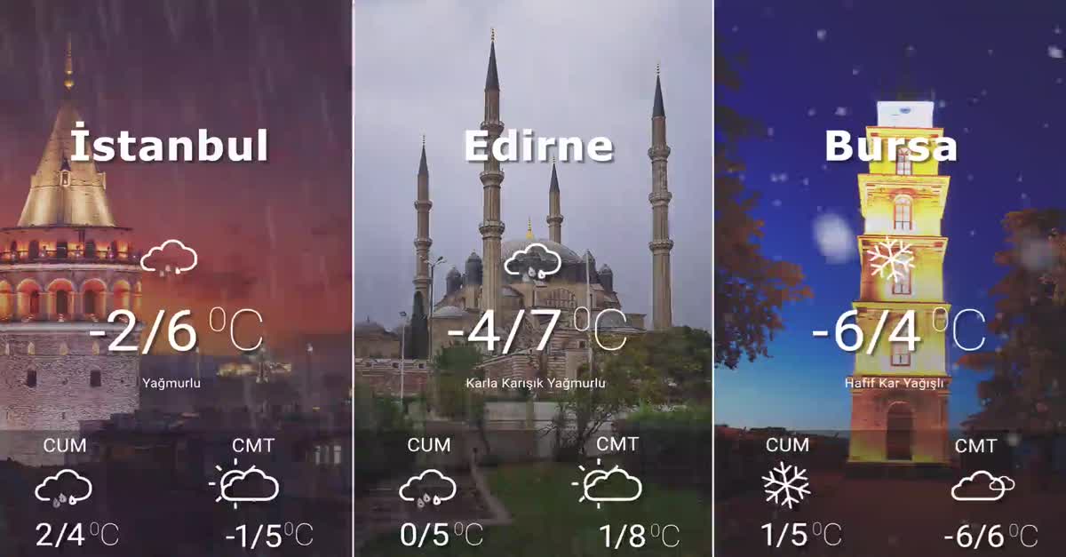 Hava Durumu 18-02-2021