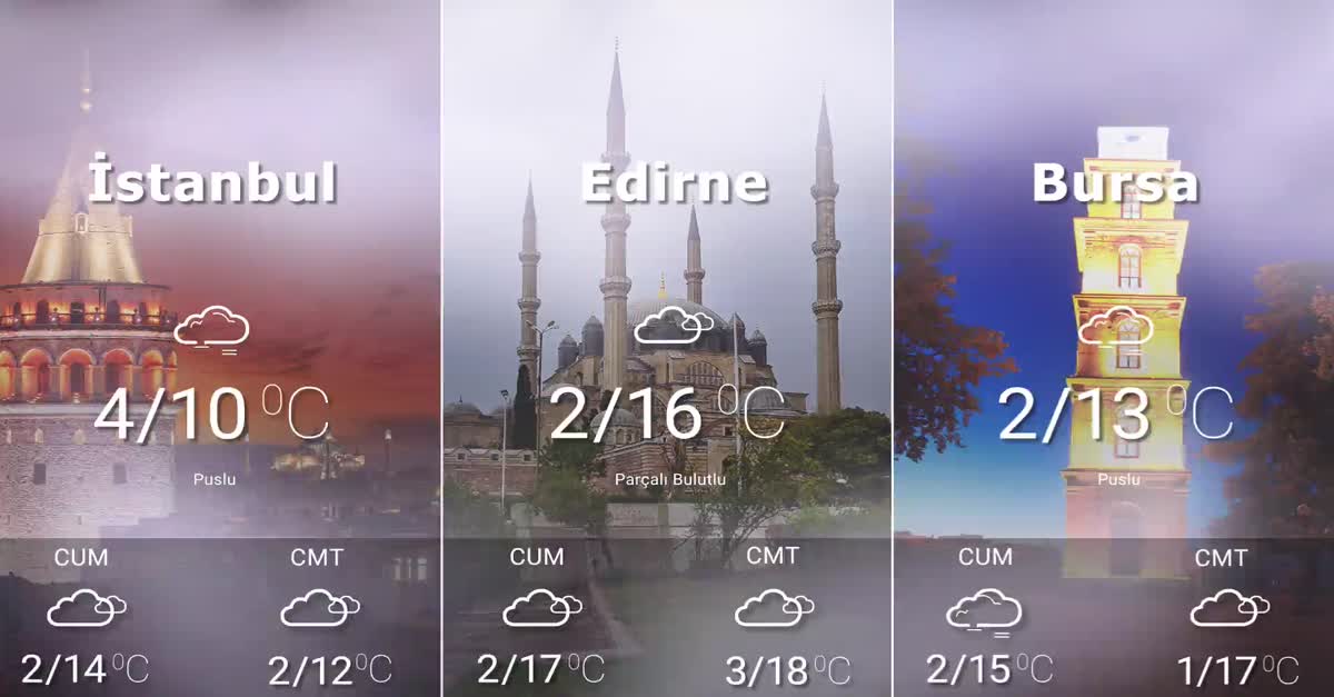 Hava Durumu 25-02-2021