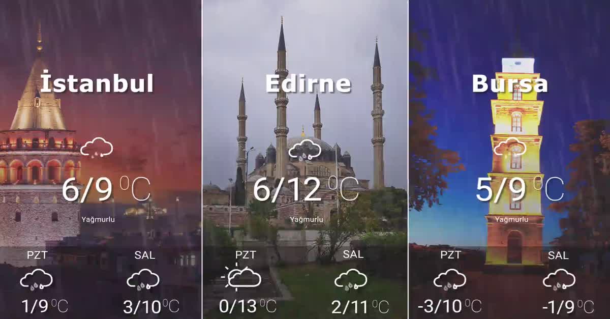 Hava Durumu 28-02-2021