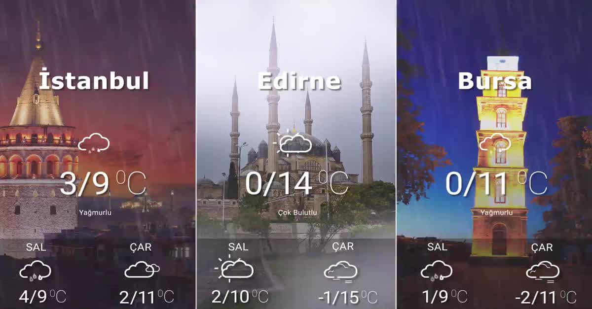 Hava Durumu 01-03-2021