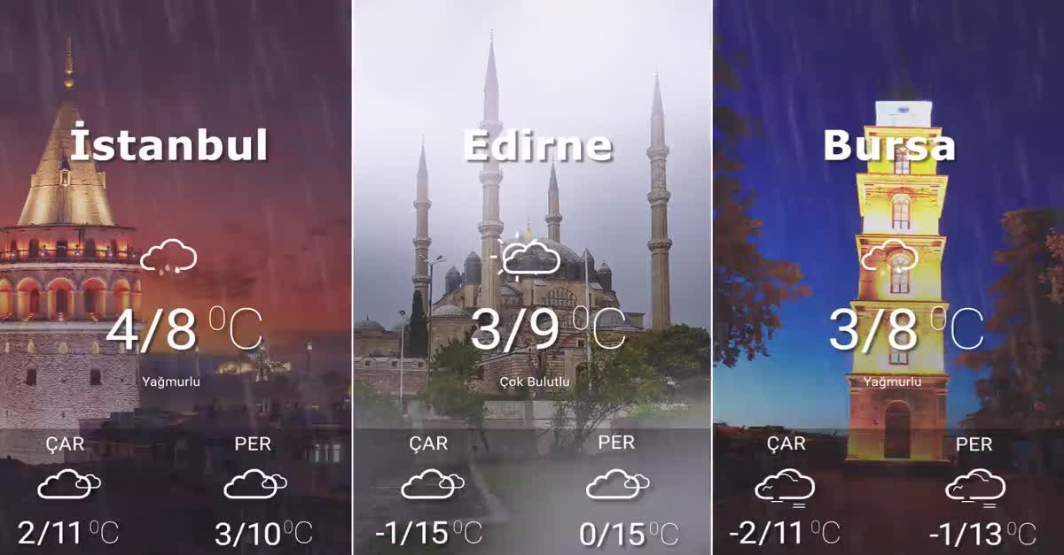 Hava Durumu 02-03-2021
