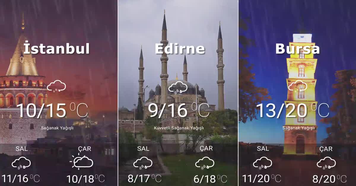 Hava Durumu 19-04-2021