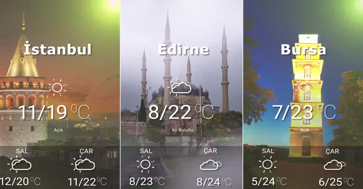 Hava Durumu 10-05-2021