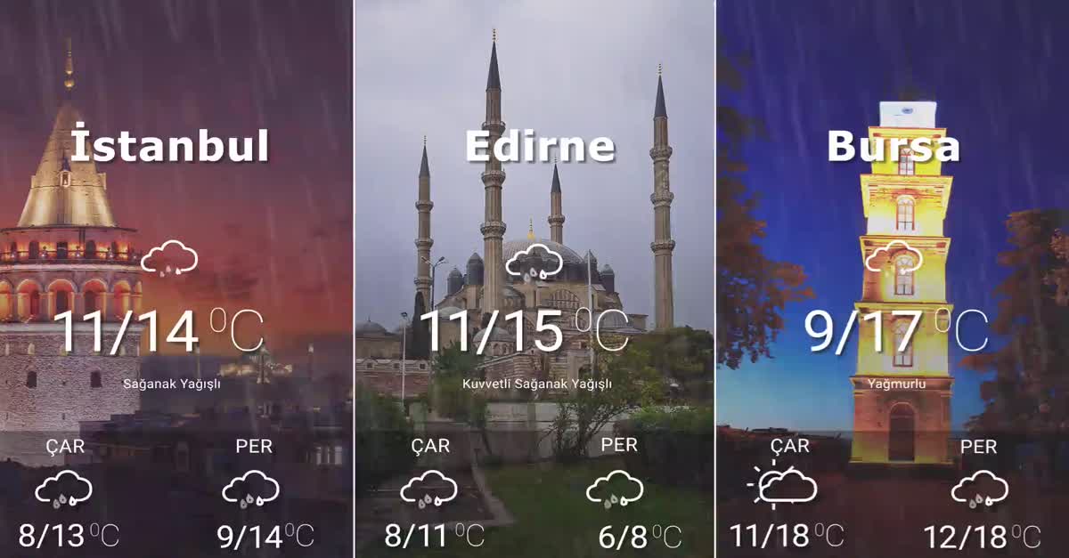 Hava Durumu 28-12-2021